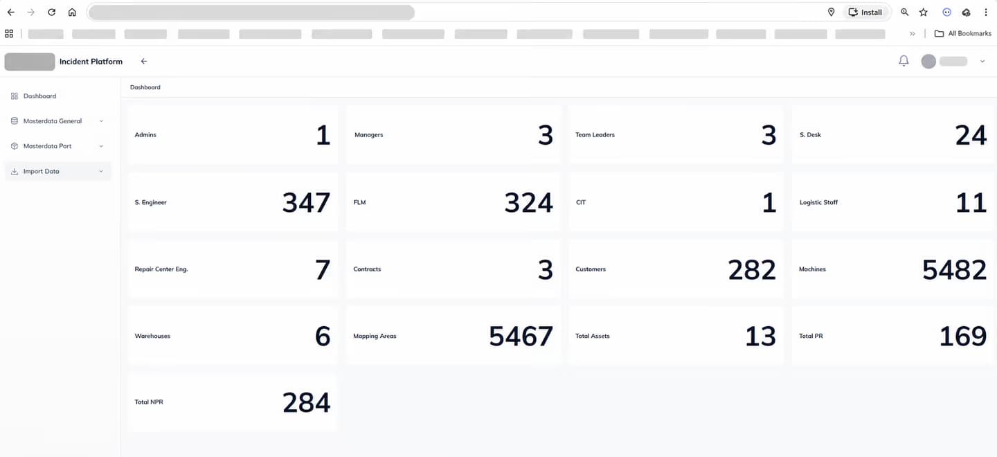 Incident management operations anonymized dashboard preview