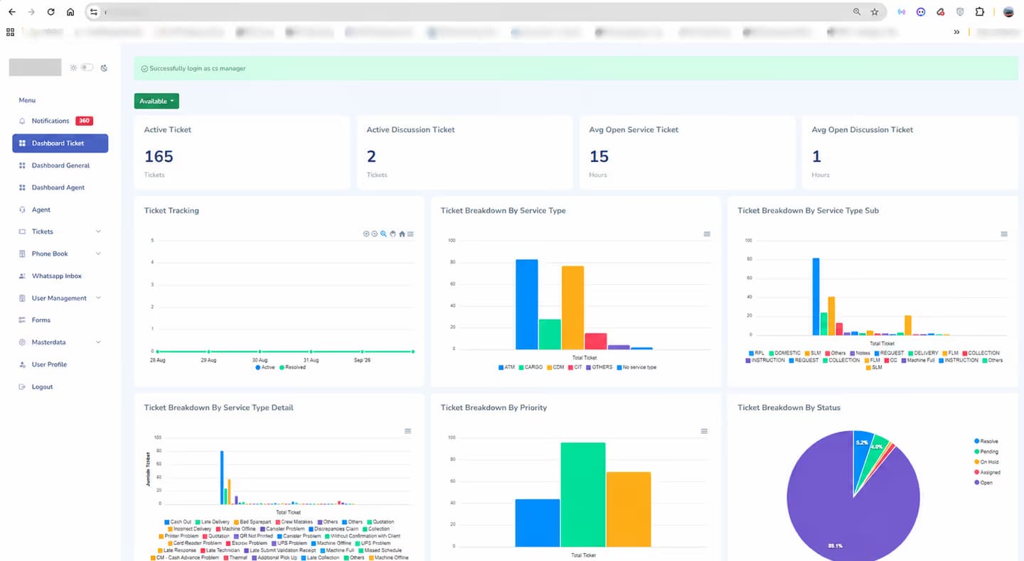 CRM and customer service workflow anonymized dashboard preview
